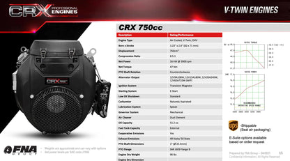 MGD-1030CG: 10GPM at 3500psi Manatee Gear Drive with CRX 750cc MGD-1030CG